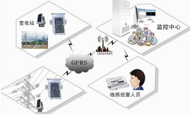 架空故障指示器检测系统结构图 架空故障指示器检测系统结构图